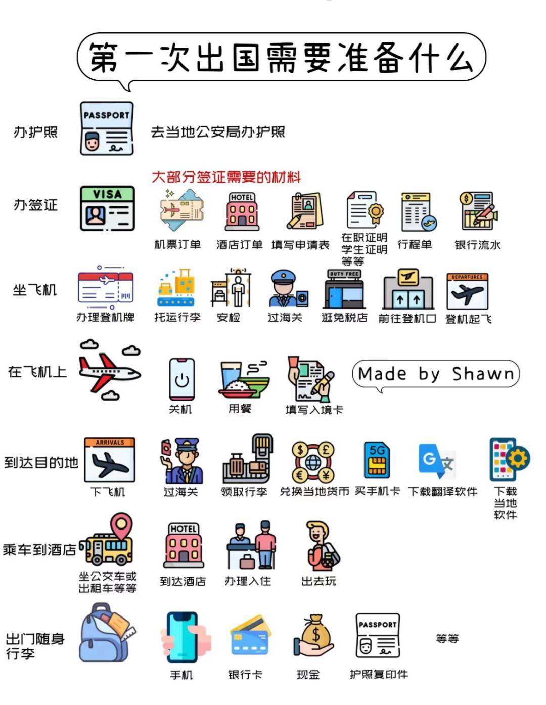 出国流程 stop 1 小伙伴们可以作为参考哦 项