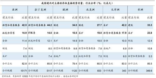 投资_对外_我国