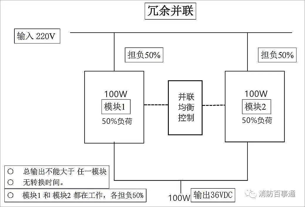 【ibe】開關電源在智能疏散中的重要性_產品_性能_系統