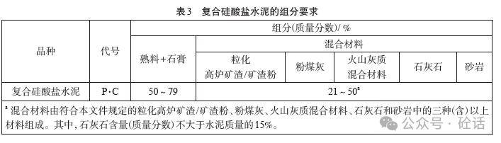 gb175—2023《通用硅酸鹽水泥》條文解釋_標準化_礦渣