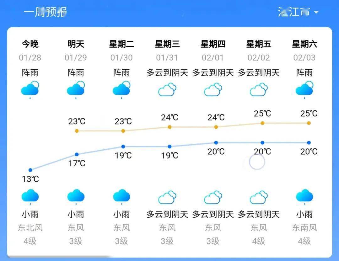 高州人 今起关紧门窗