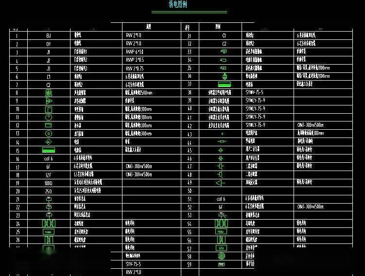 收藏的弱电系统cad图例