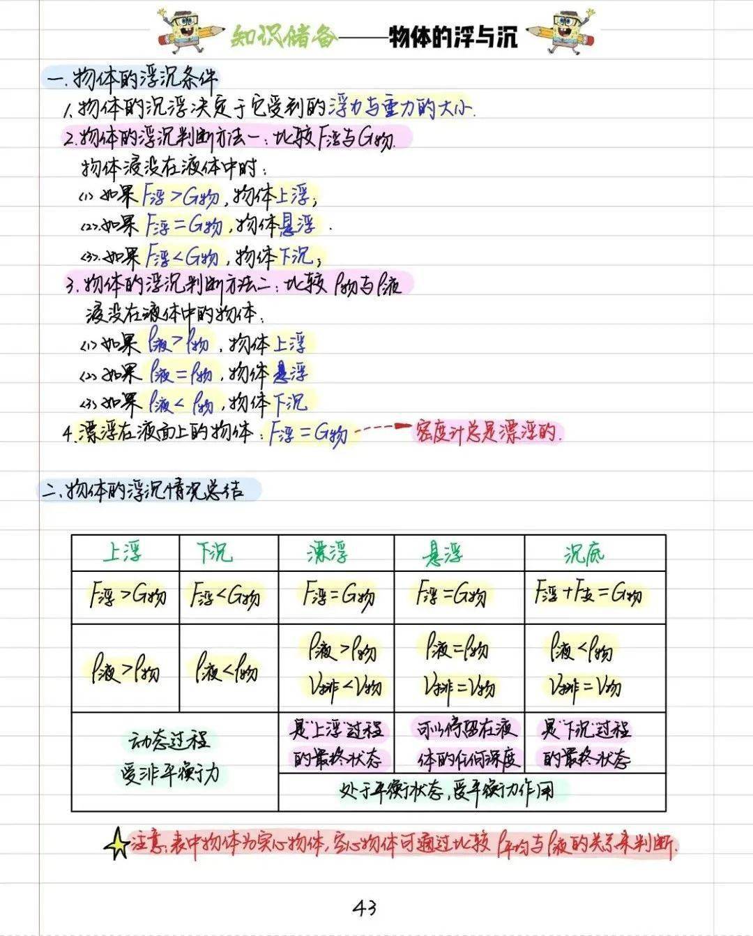 【物理笔记】预习八年级下册物理手写学霸笔记