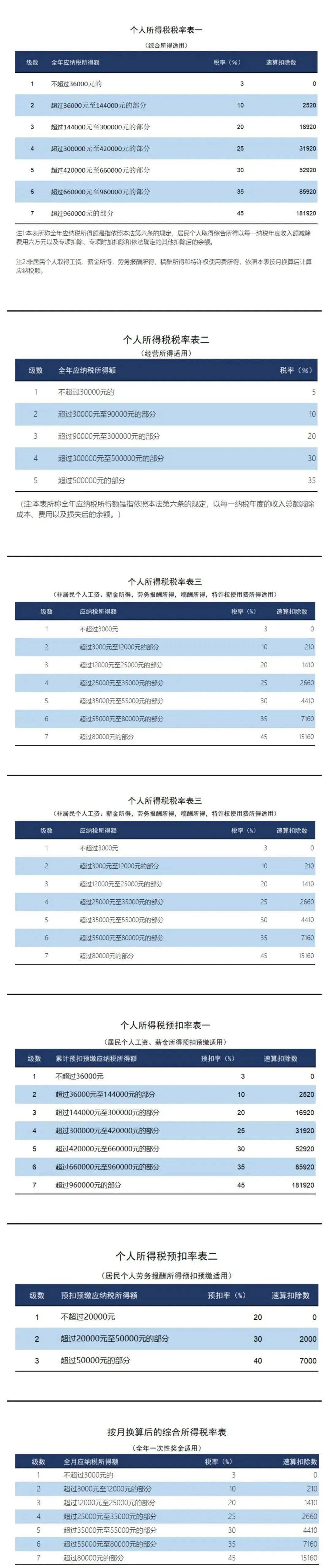 来源:正保会计网校中级会计职称,思维导图学税法版权信息 | 来源:51
