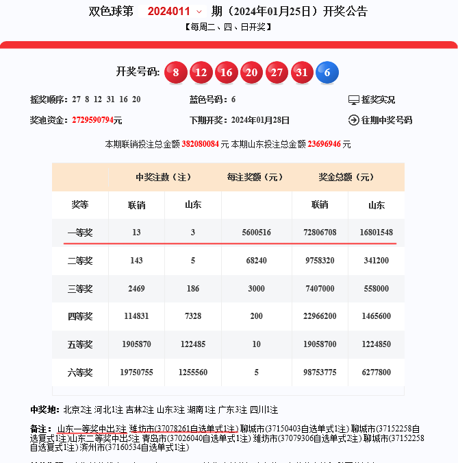 2024年潍坊首注双色球一等奖诞生在这里!_王培香_中出_大奖