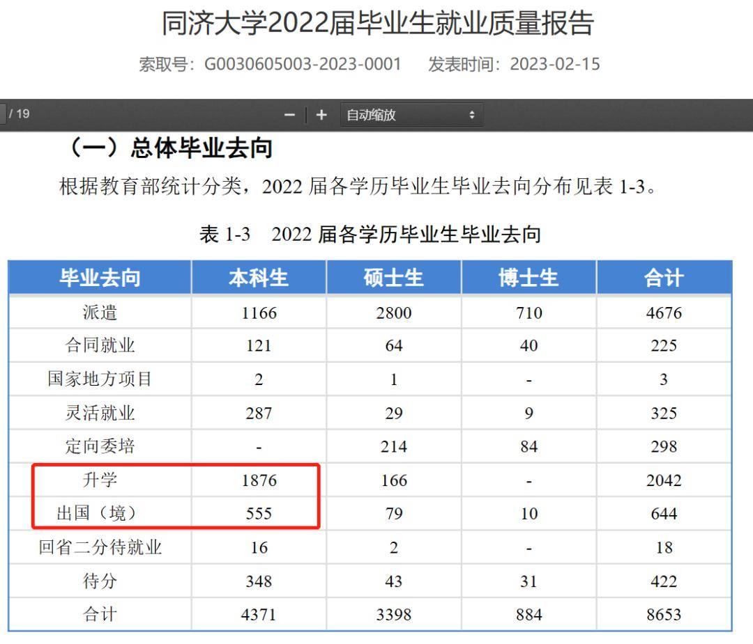 多所985取消绩点,谁能告诉我保研怎么办?