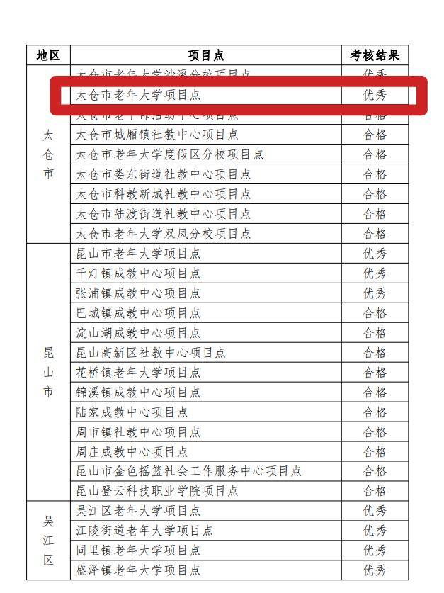 市老年大學獲得2023年度蘇州市家門口的老年大學點