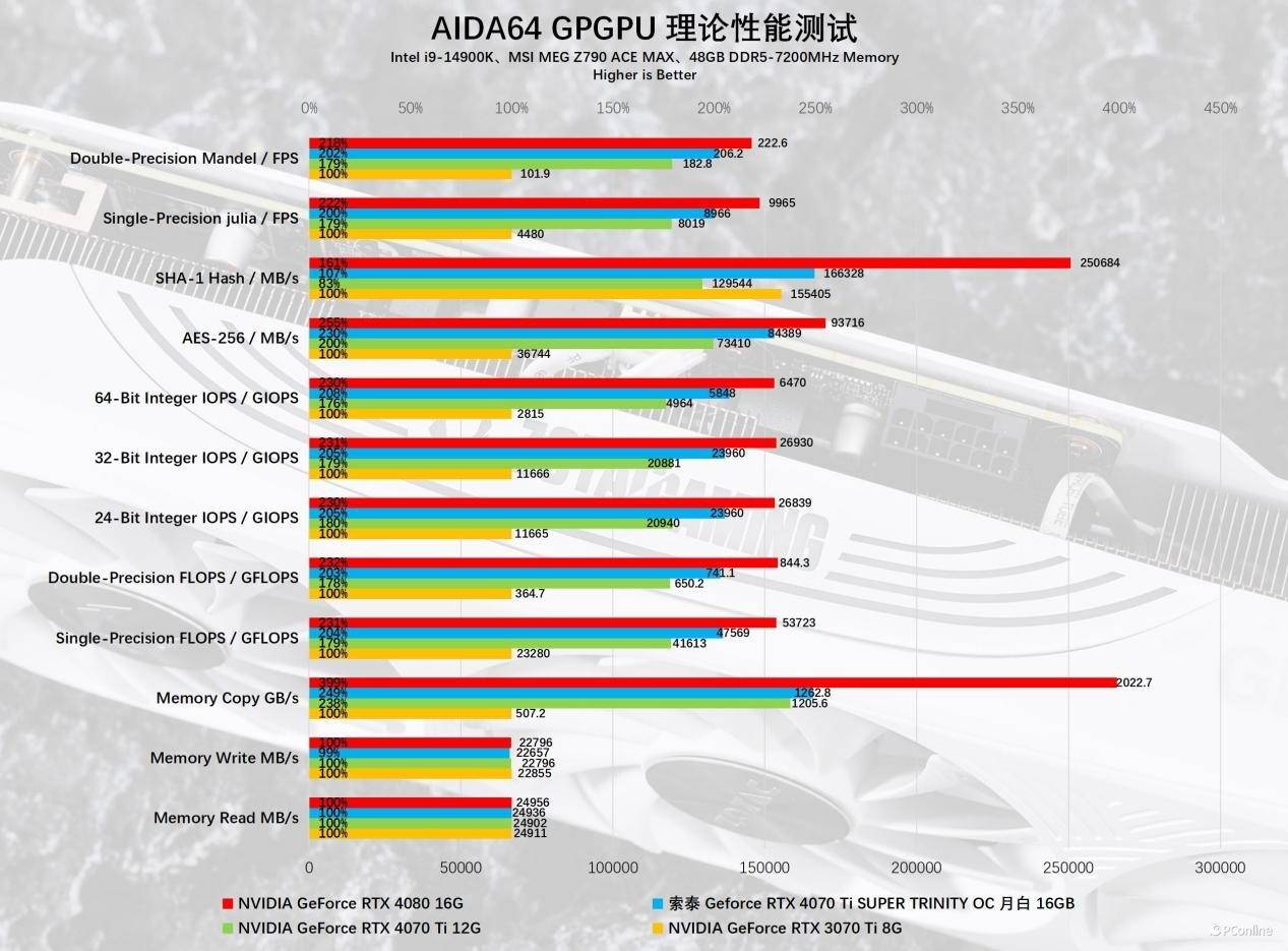 全能六边形战士,索泰 geforce rtx 4070 ti super tr