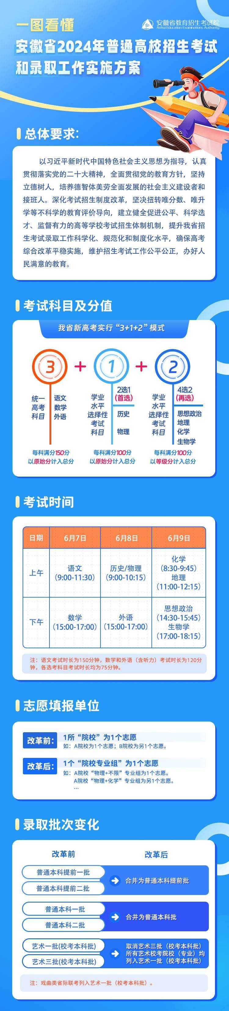 2024年成都大学录取分数线（2024各省份录取分数线及位次排名）_成都各大高校录取分数线_成都录取分数线是多少