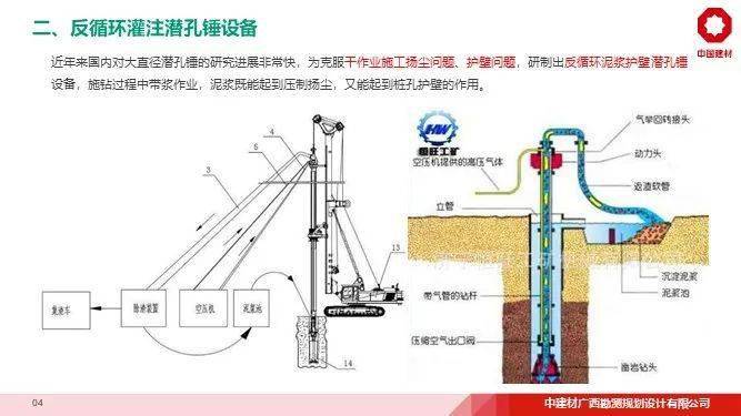 工艺创新:反循环灌注潜孔锤成桩工法!_工程_基础_公众