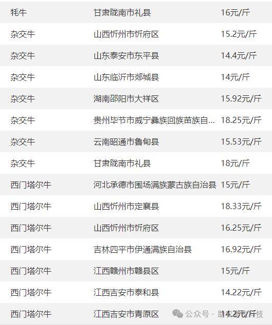 不过冻品走货一般,下游补货情绪也一般,实际收购价格与报价有差距