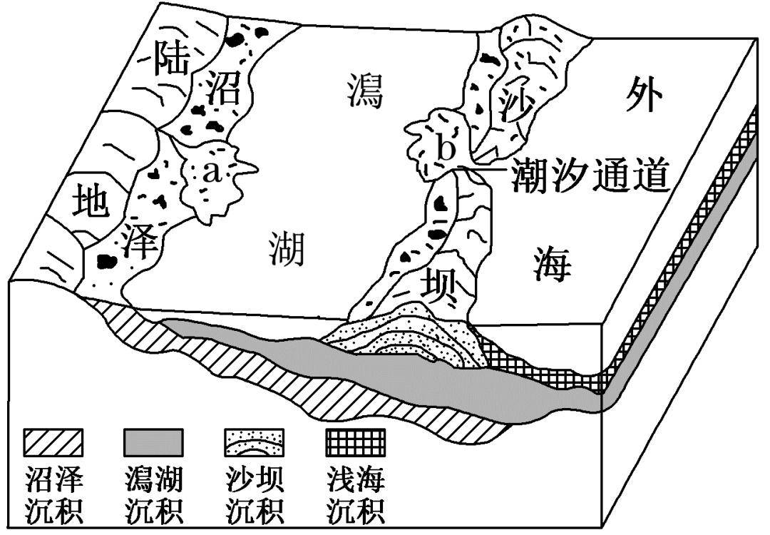 "潟"字本身的含义就是指海边咸水浸渍的土地,因此潟湖正好与lagoon相