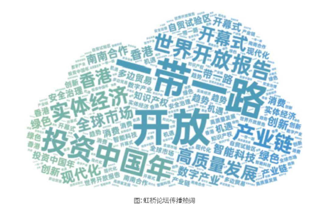 细读第六届进博会传播影响力报告(十)|虹桥论坛热词,热度一览_活动