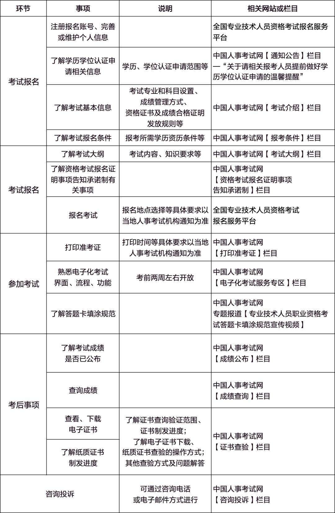 报名提前!2024年执业药师报名时间已公布