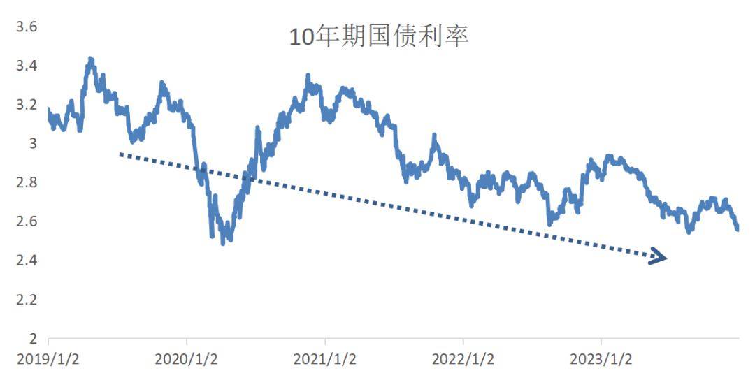 泰会投 | 债券利率持续下行 今年利率路在何方?_国债_疫情_市场