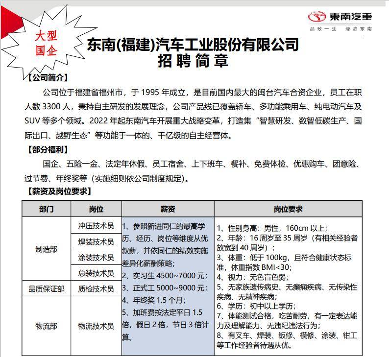 东南(福建汽车工业股份有限公司面向昭通招人啦!