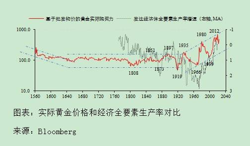 百位学者预见2024｜徐闻宇：黄金市场“去金融化”和“再货币化”趋势或延续