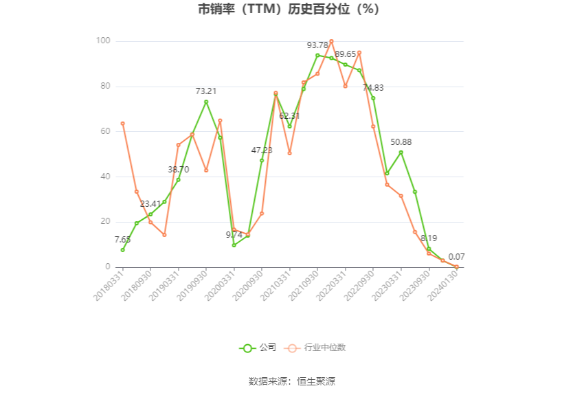 协鑫集成：2023年净利同比预增152.87%-270.88%