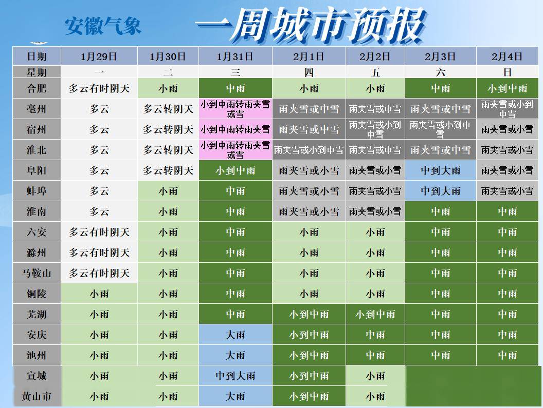 明天起,蚌埠持續雨雪天氣_地區_全省_部分