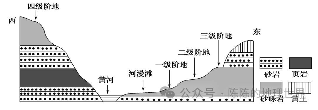 河流袭夺思维导图图片