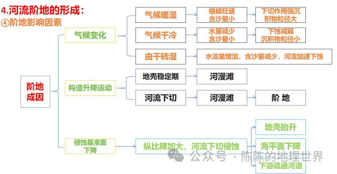 河流侵蚀地貌思维导图图片