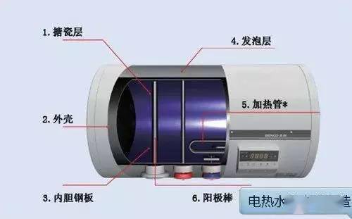 家電清洗技術之