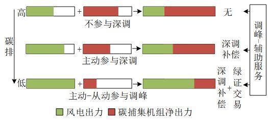 【精選100秒】東北電力大學 楊冬鋒,劉厚偉,劉曉軍,等