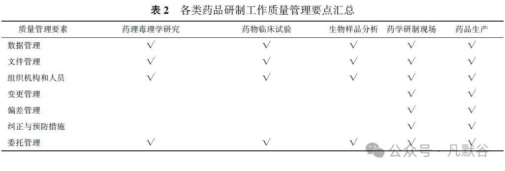 從註冊核查視角對藥品研製質量管理要點的探討_生產