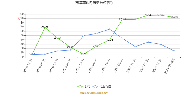 春興精工:預計2023年虧損2億元-2.5億元_公司_市盈率