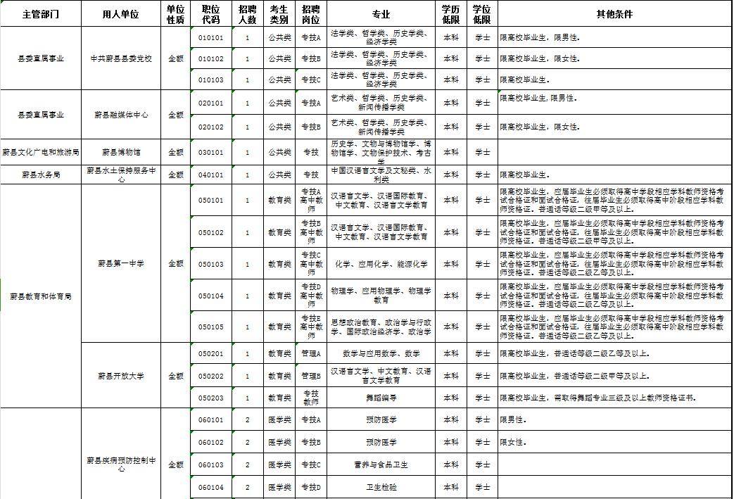 報名方式及時間本次招聘採用網上報名,網上資格初審的方法,每人限