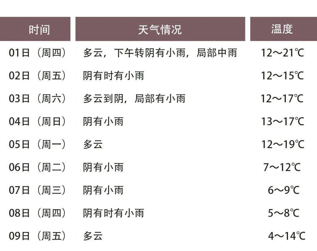 一周天气预报这回把天气预报放到最前面怕你不信乐清迎来降水连击明天