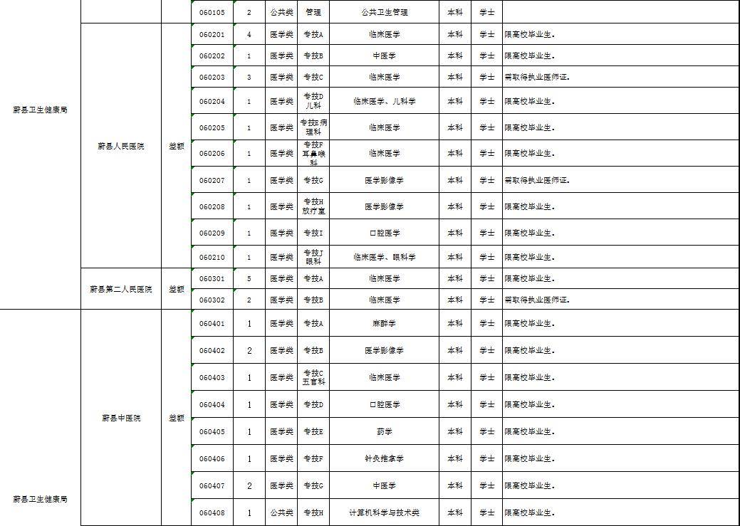 報名方式及時間本次招聘採用網上報名,網上資格初審的方法,每人限