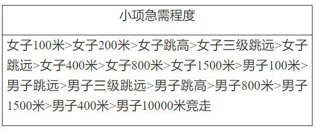 雲南大學 | 2024年高水平運動隊招生簡章_考生_體育