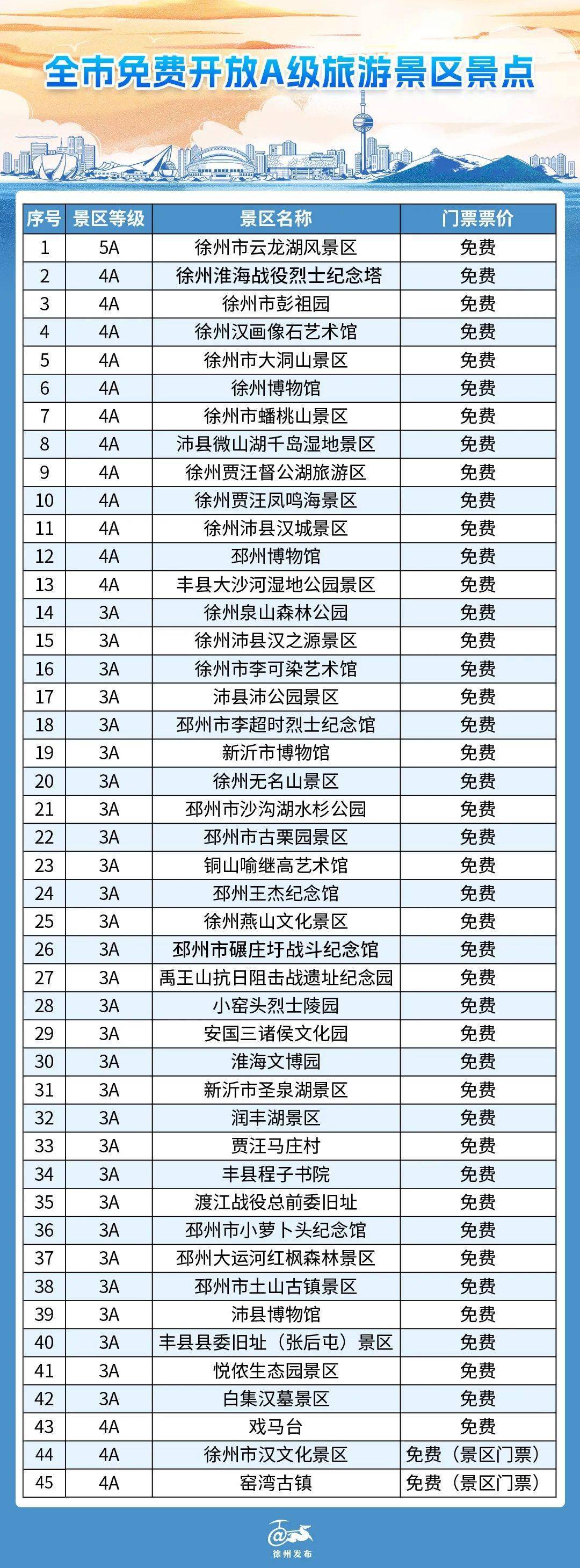 连云港连岛景区门票图片