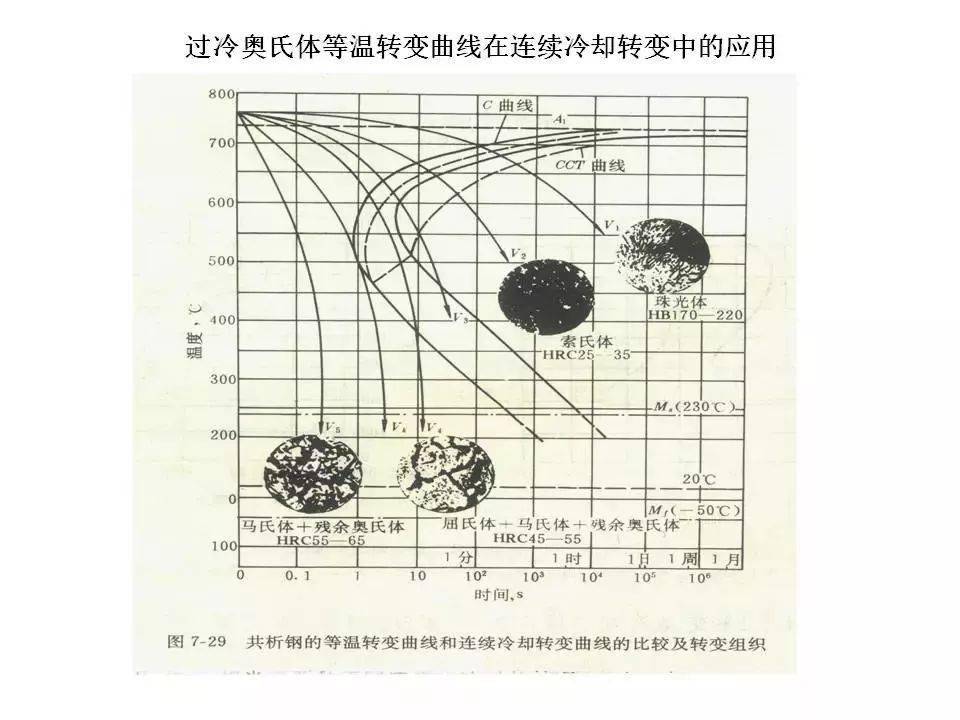 ttt曲线图片