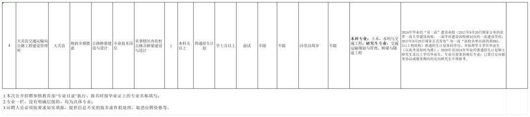 雲南新一批招聘來了→_時間_繳費_進行