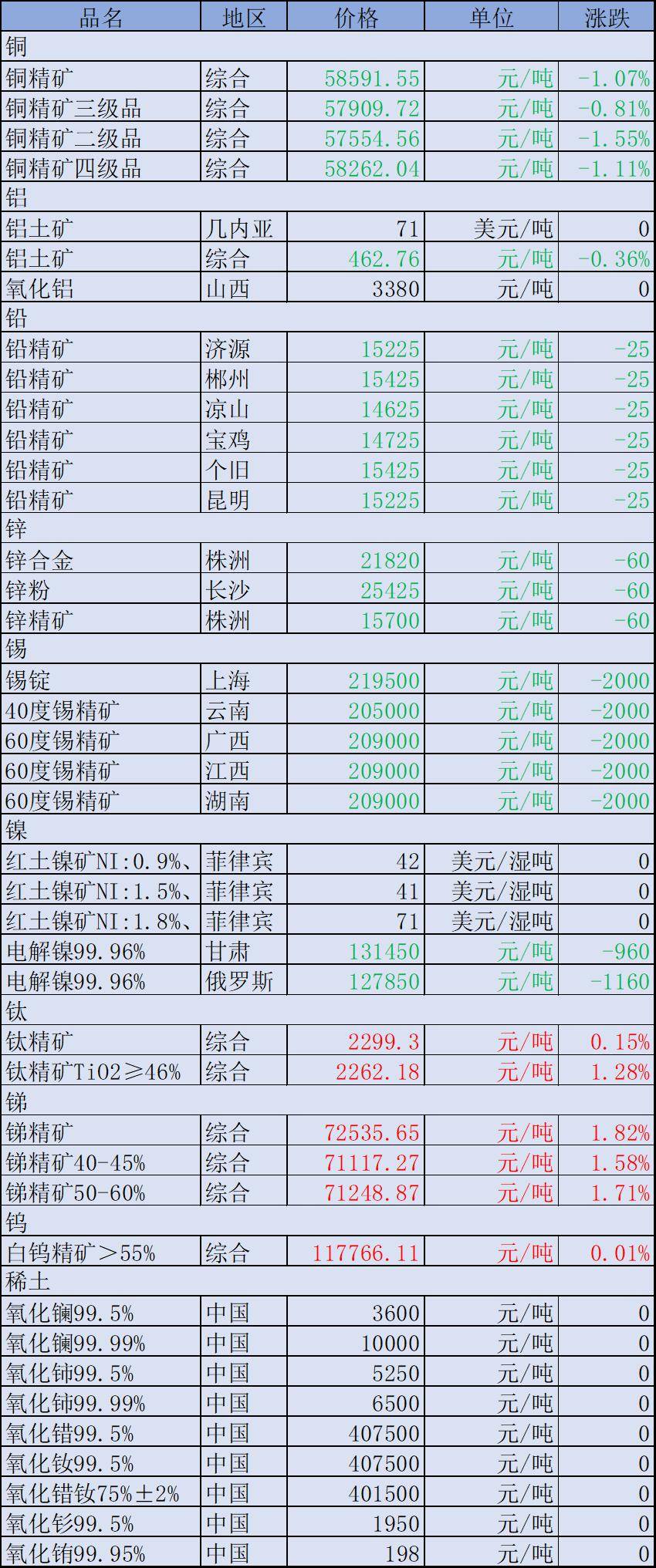 黄铁矿多少钱一克图片