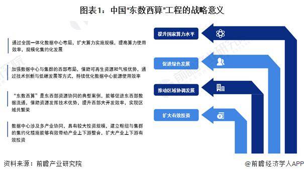 2024年中国AI算力行业区域发展现状分析 “东数西算”战略推动区域AI算力整体协调发展