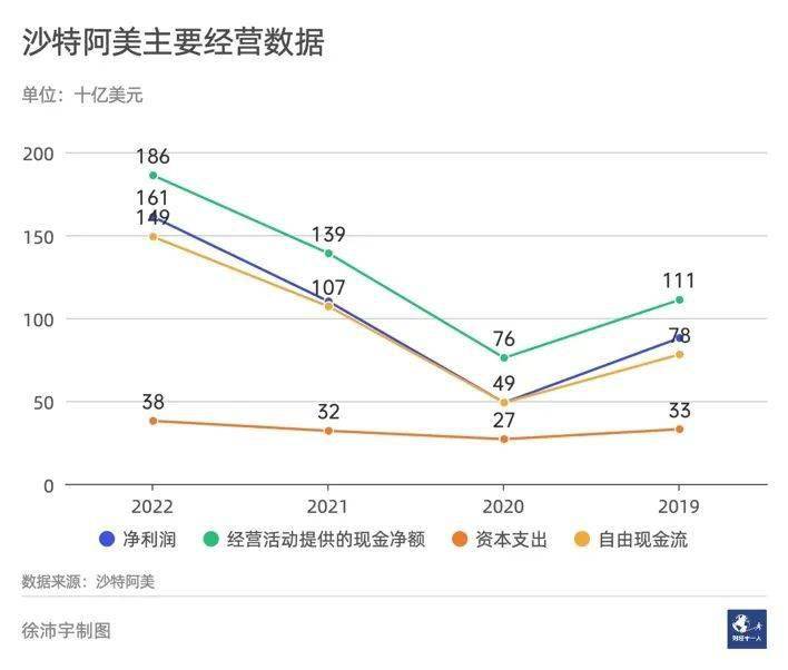 沙特阿美可能是2023年对华投资最多的外企_中国_石化_原油