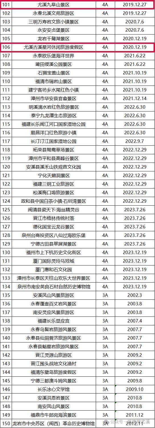 尤溪居然有5个4a景区,12个3a景区,你去过几个?_旅游_福建省_文化园