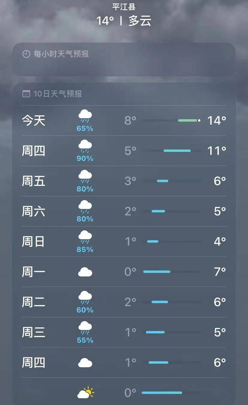 8级大风,冻雨……寒潮今晚来袭平江!