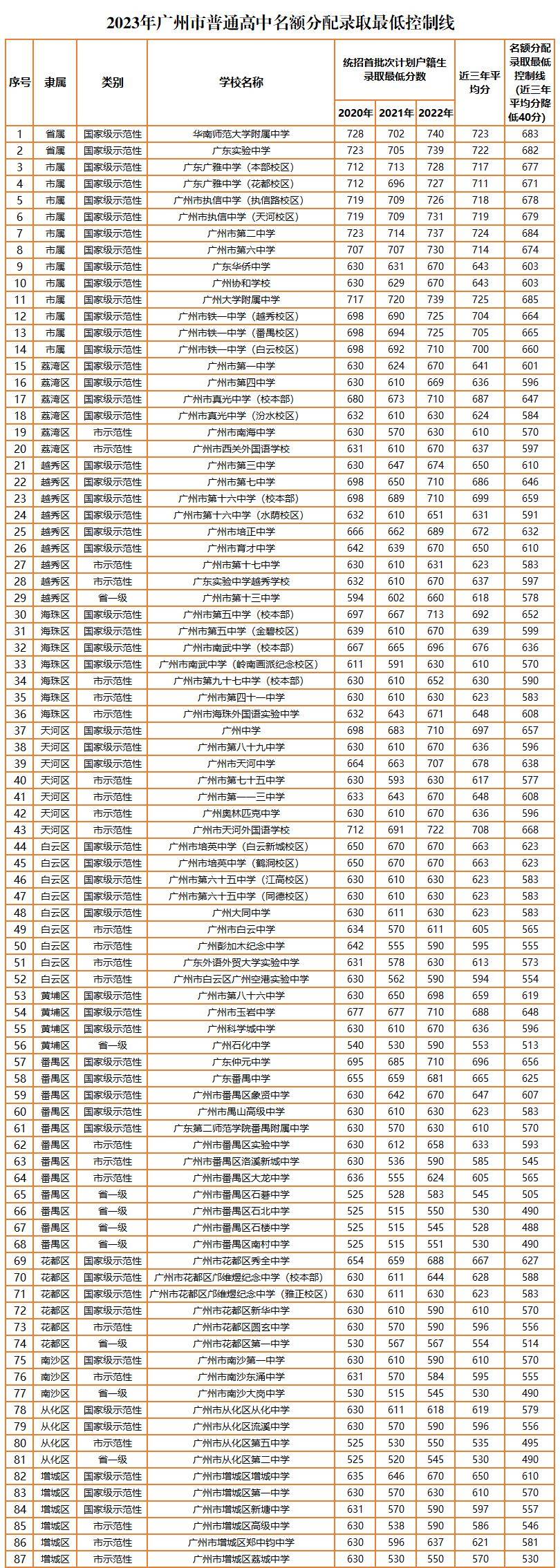 校区_计划_招生