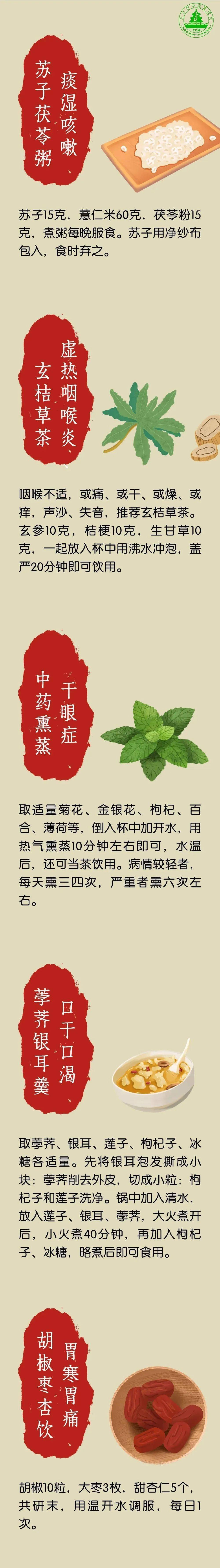 15個簡單實用的中醫驗方,各種小毛病用得上~_養生