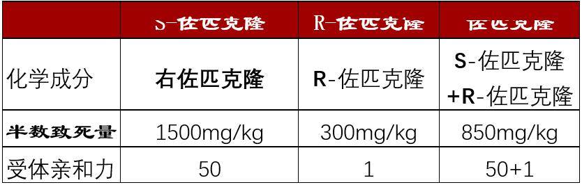 右佐匹克隆與佐匹克隆之間的區別!_mg_患者_睡眠