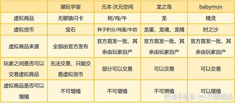 数字链游“AB面”:“投资风口”还是“庞氏骗局”?