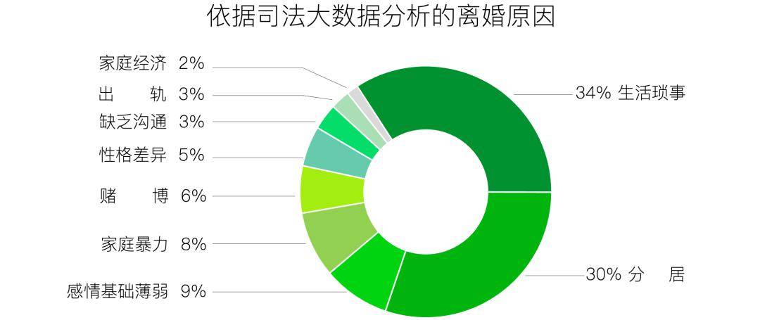 愛情_發展_變化