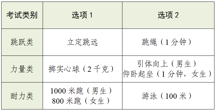 最新通知來了!_工作