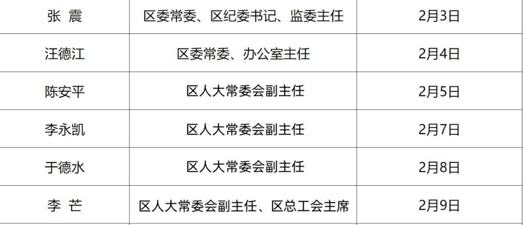 2月份周村区领导公开接访日程安排公布!_张兴国_审定_侵权