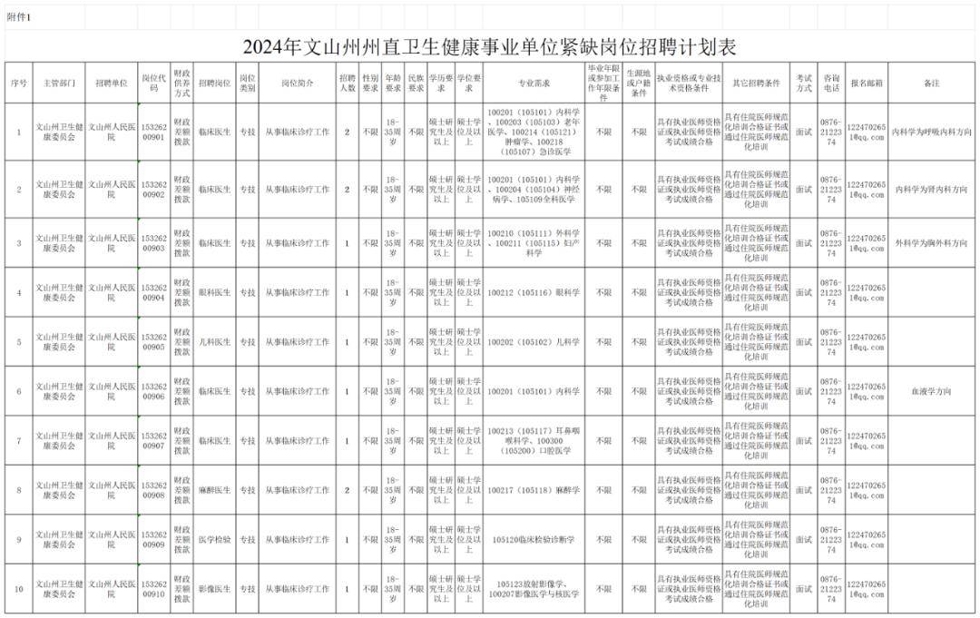 時間安排:2024年緊缺崗位招聘原則上應於2024年9月30日前完成所有聘用