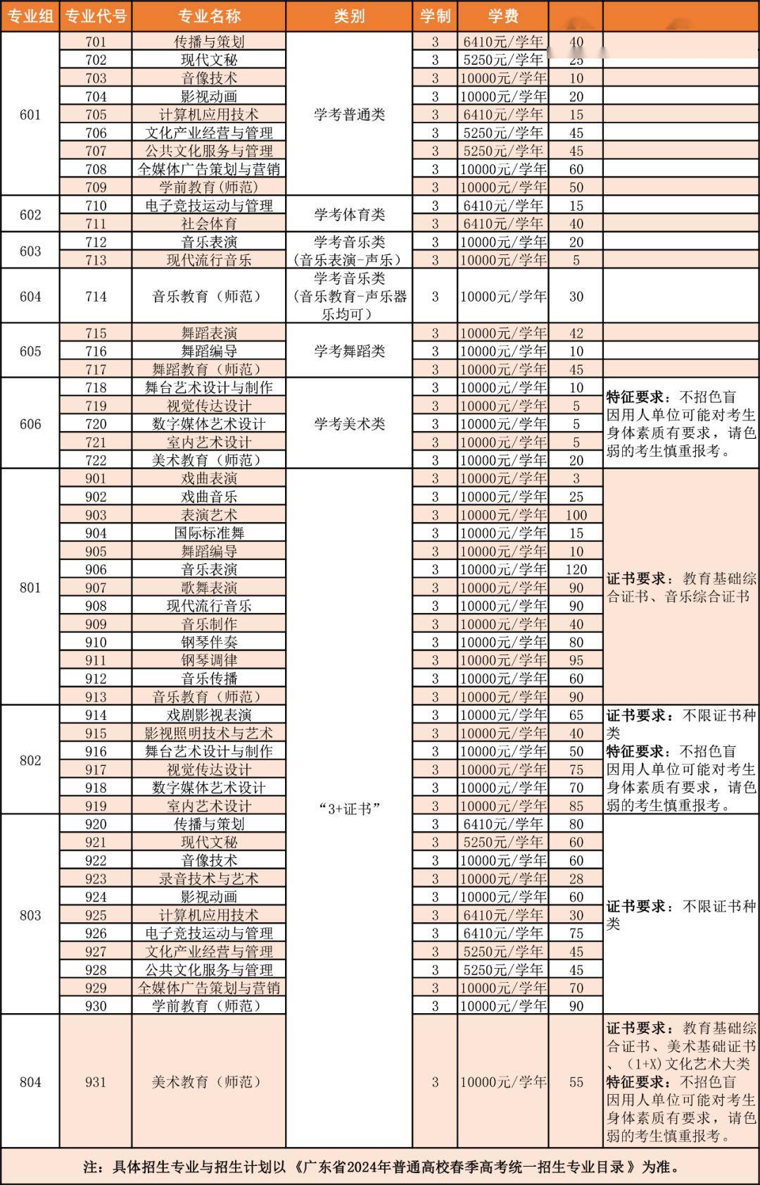 普通類美術類3,廣東工貿